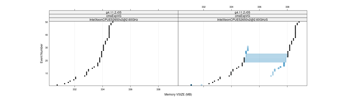 prof_memory_vsize_plot.png