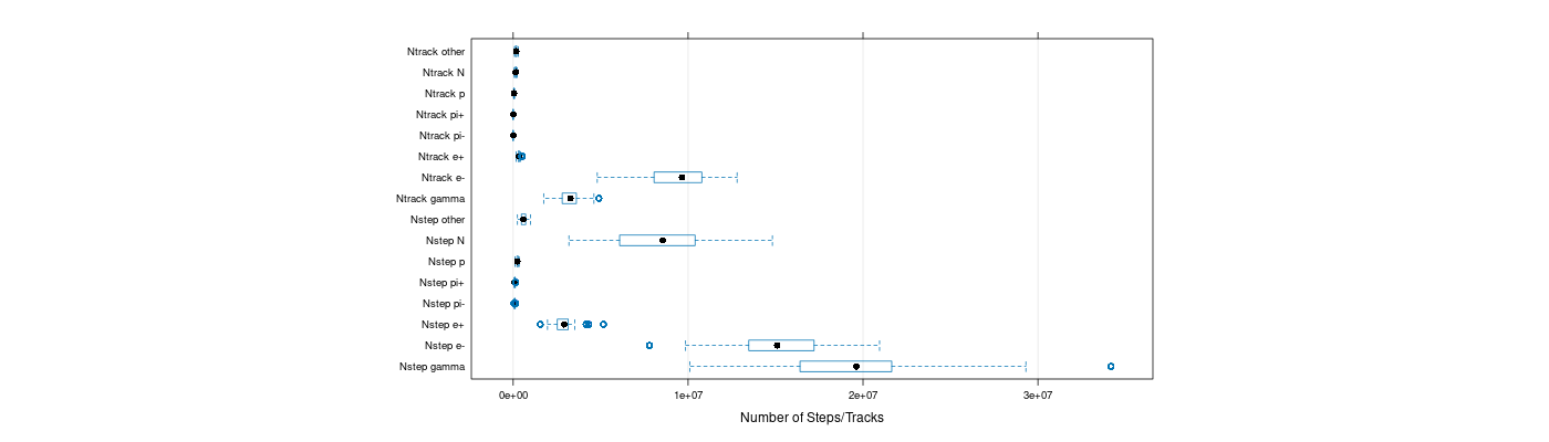 prof_nstep_particle_plot.png