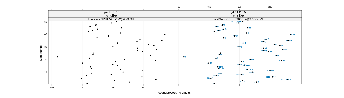 prof_100_events_plot.png