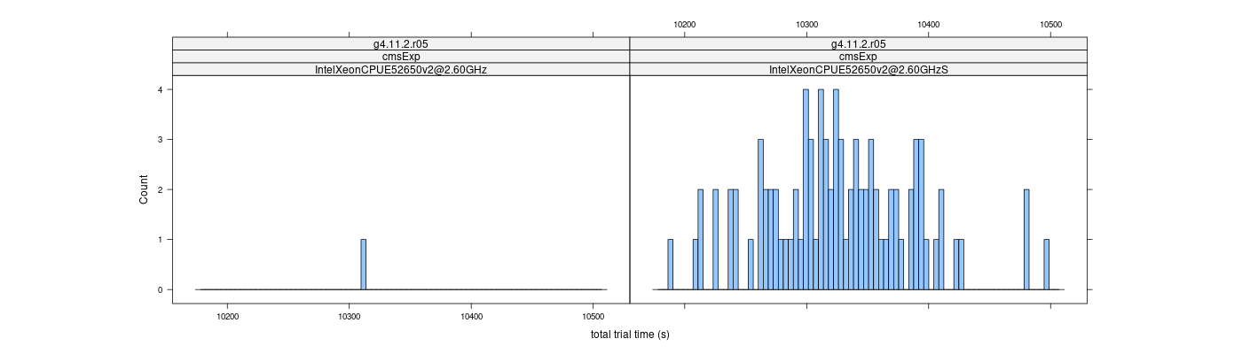 prof_basic_trial_times_histogram.png