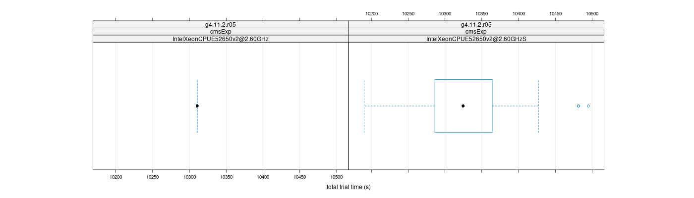 prof_basic_trial_times_plot.png