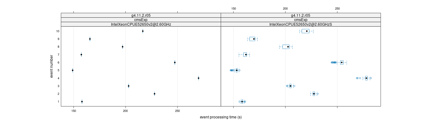 prof_early_events_plot.png