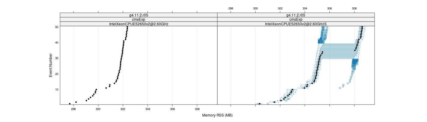 prof_memory_rss_plot.png