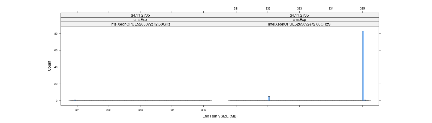 prof_memory_run_vsize_histogram.png