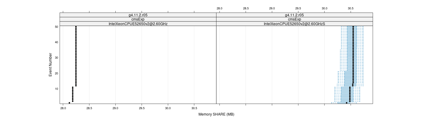 prof_memory_share_plot.png