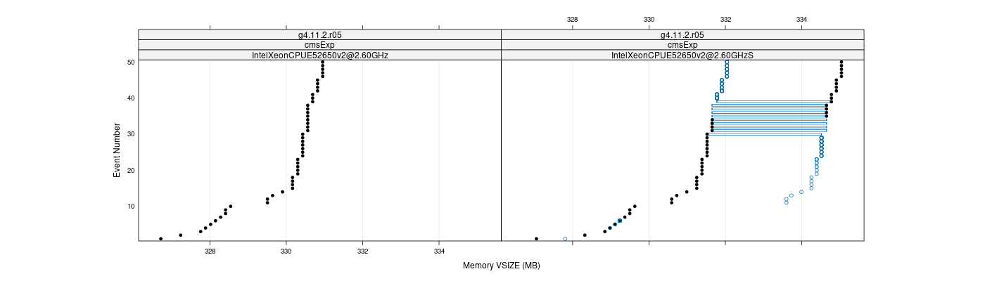 prof_memory_vsize_plot.png