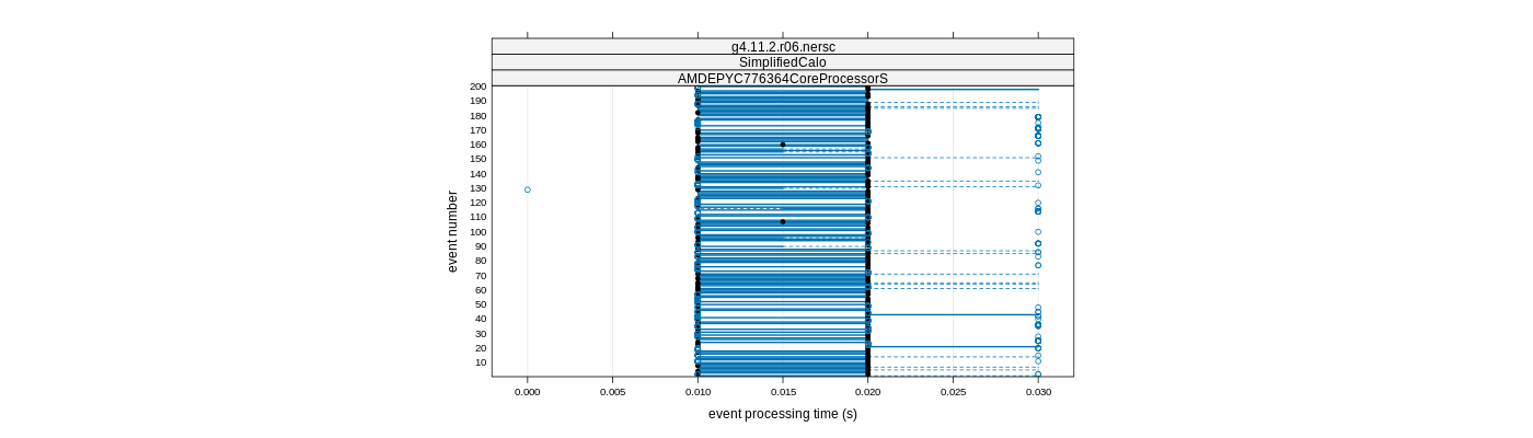 prof_100_events_plot.png