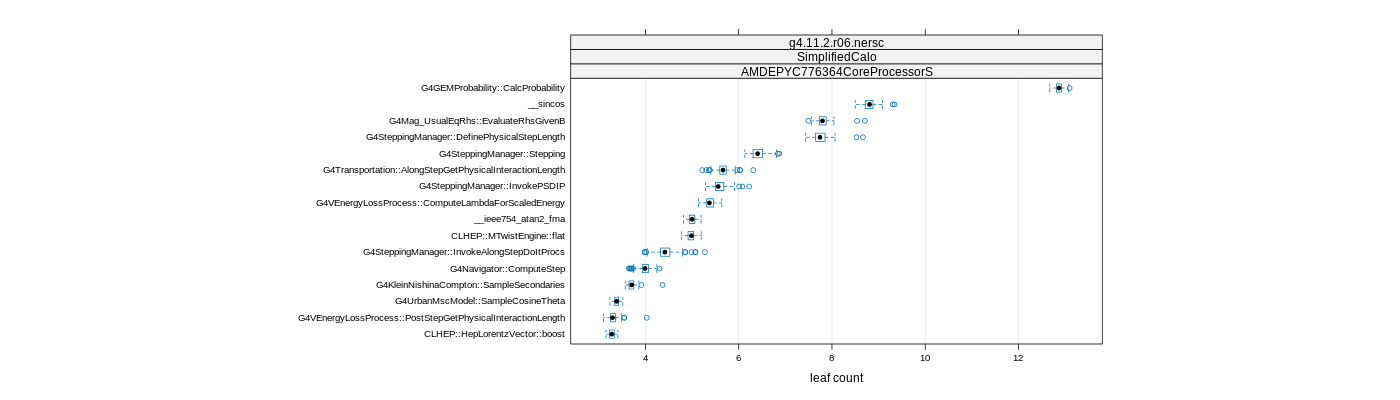 prof_big_functions_count_plot_01.png