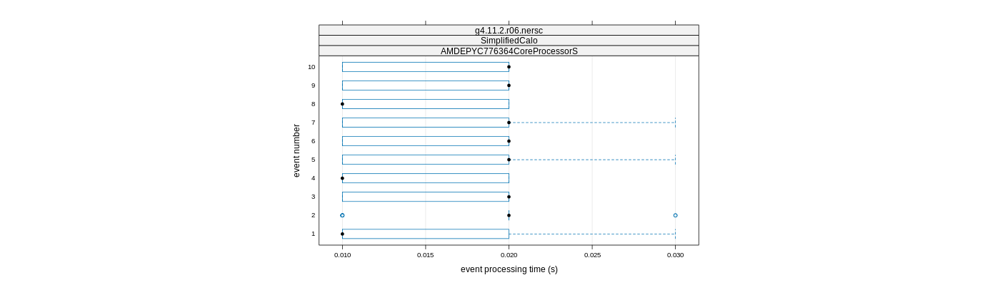 prof_early_events_plot.png