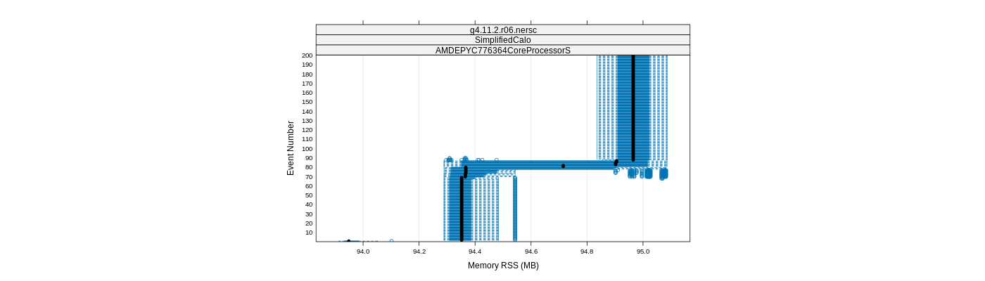 prof_memory_rss_plot.png