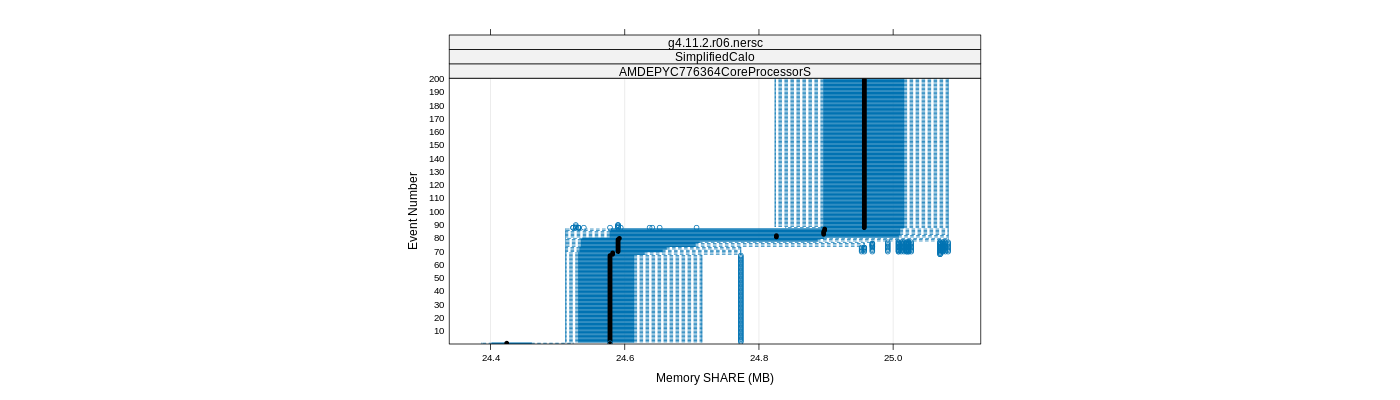 prof_memory_share_plot.png