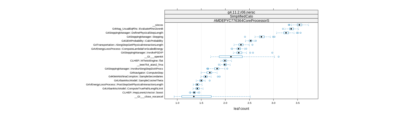 prof_big_functions_count_plot_01.png