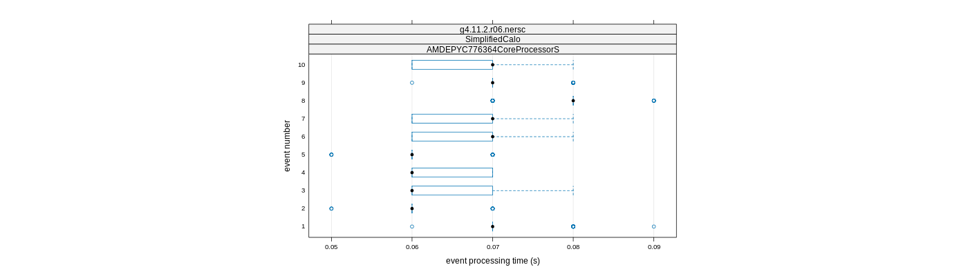 prof_early_events_plot.png