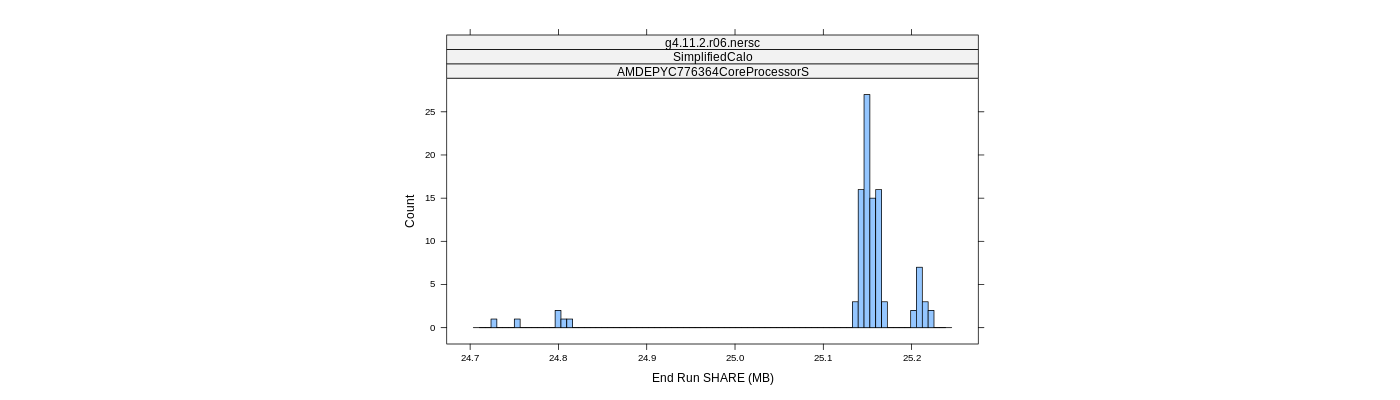 prof_memory_share_histogram.png