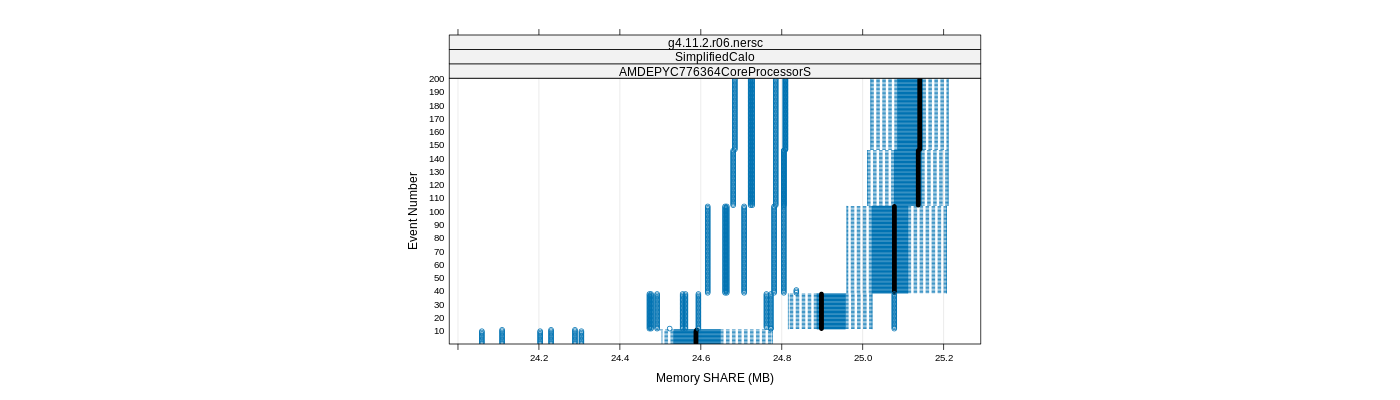 prof_memory_share_plot.png