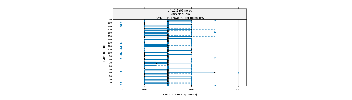 prof_100_events_plot.png