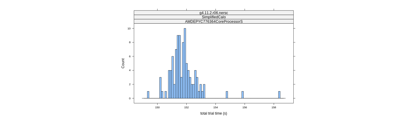 prof_basic_trial_times_histogram.png