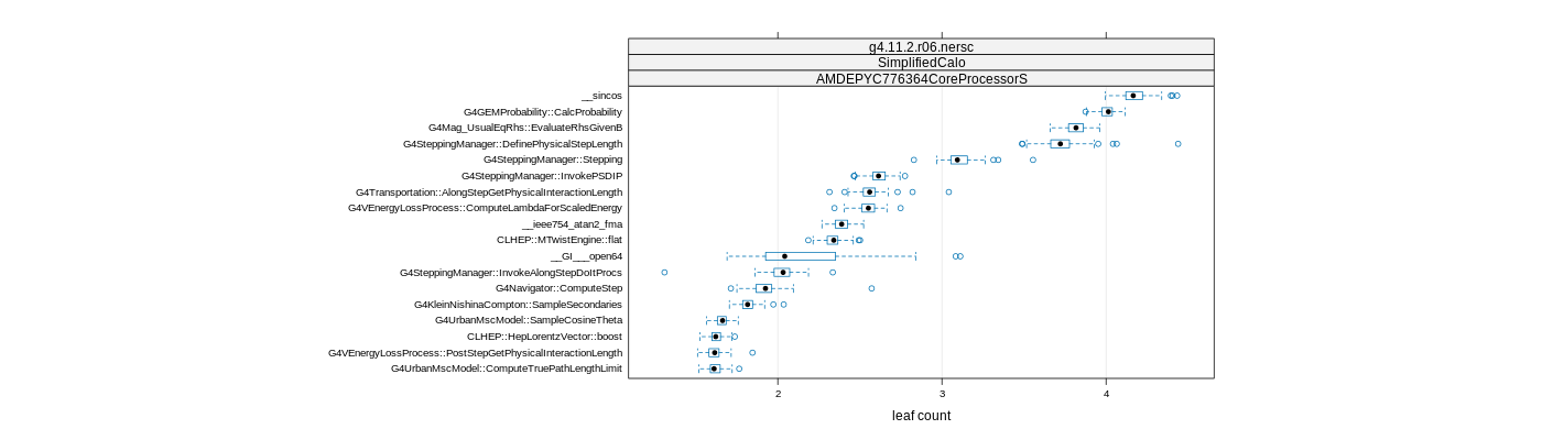 prof_big_functions_count_plot_01.png