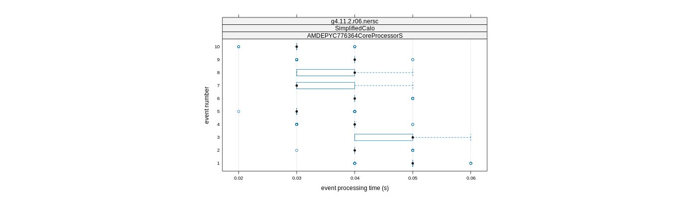 prof_early_events_plot.png