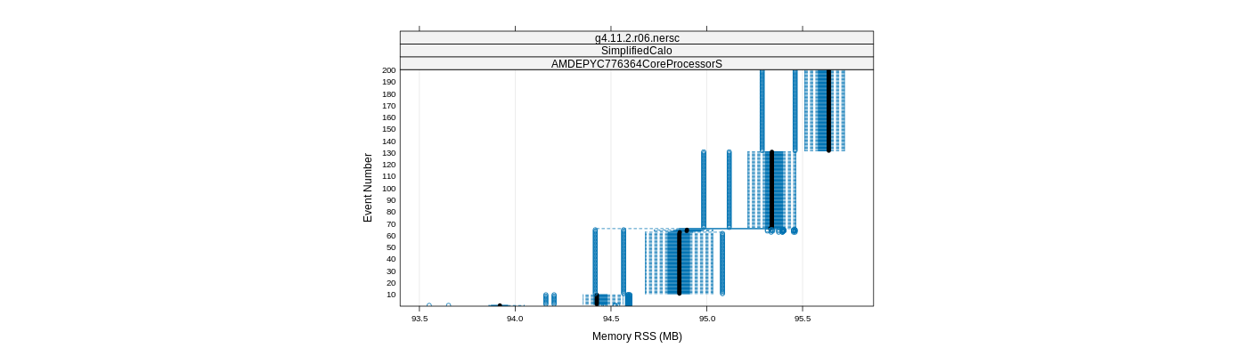 prof_memory_rss_plot.png