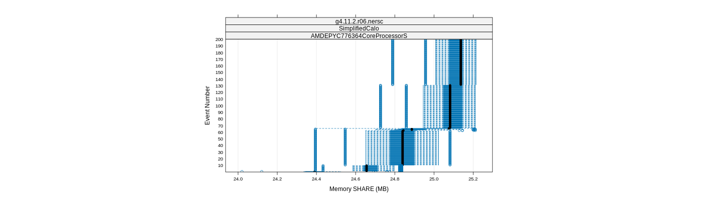 prof_memory_share_plot.png