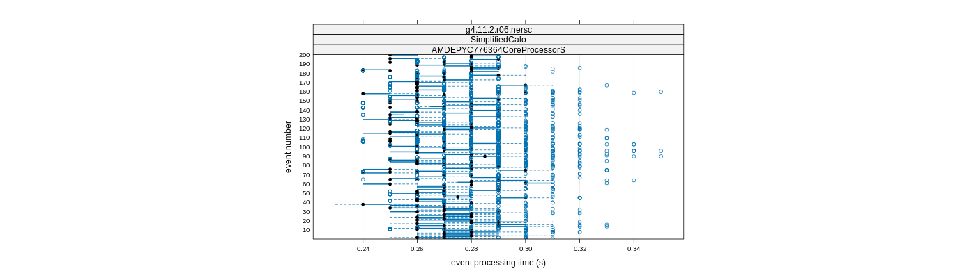 prof_100_events_plot.png