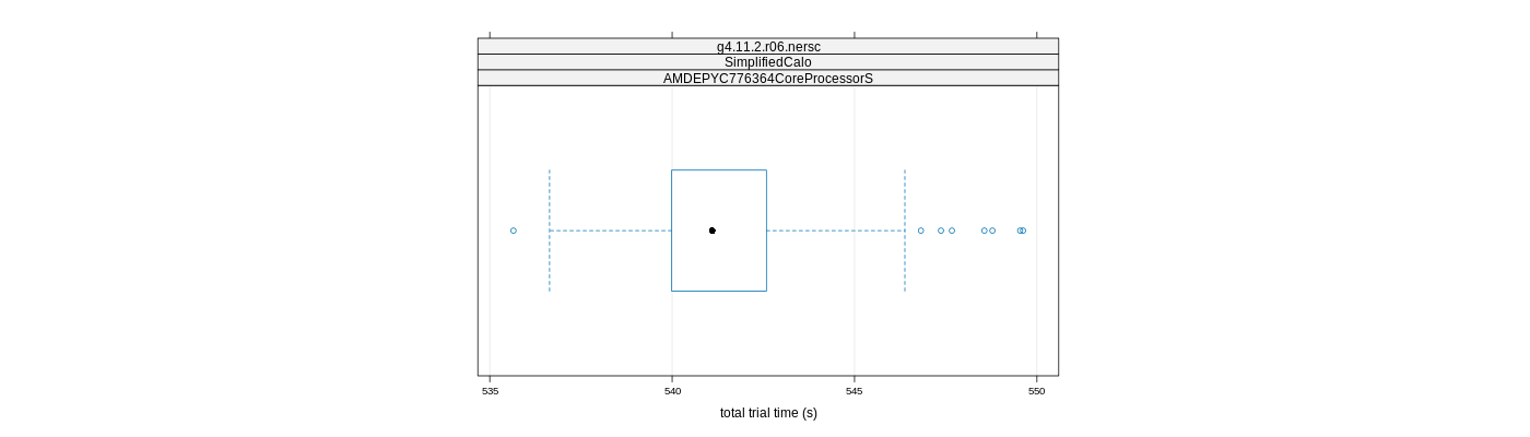 prof_basic_trial_times_plot.png