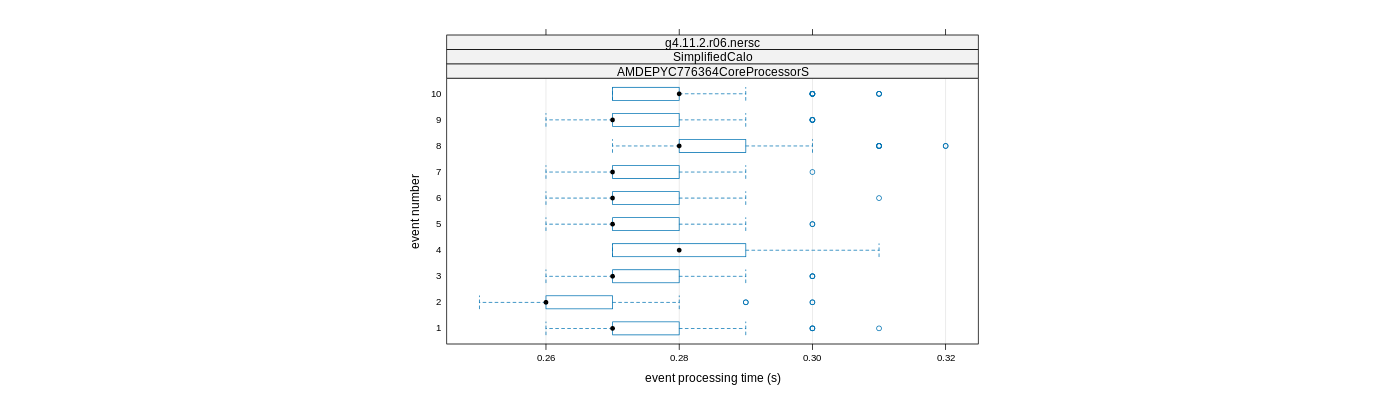 prof_early_events_plot.png