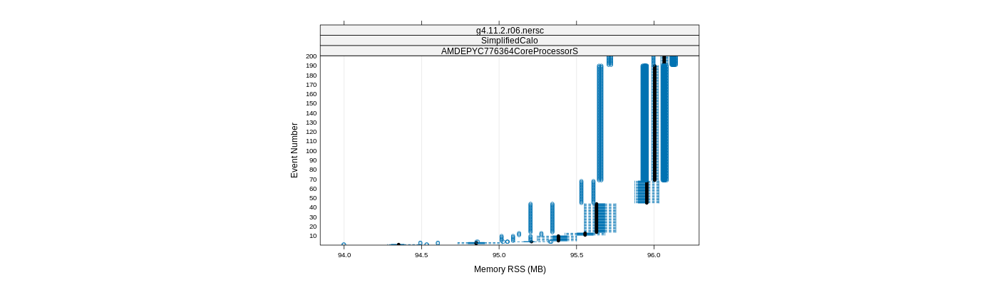 prof_memory_rss_plot.png