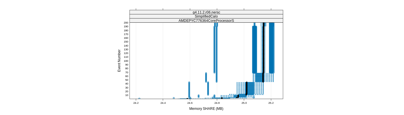 prof_memory_share_plot.png