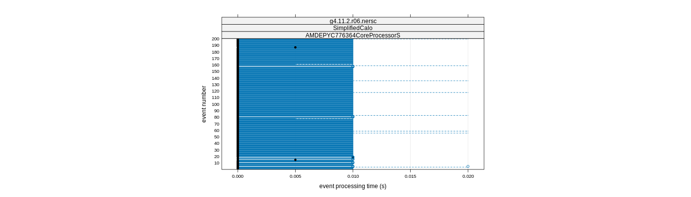 prof_100_events_plot.png