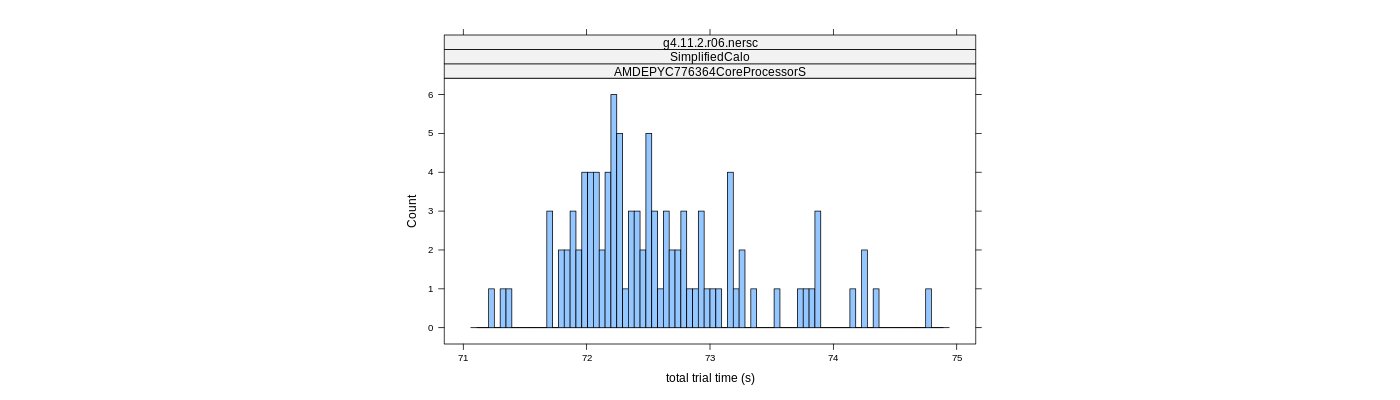 prof_basic_trial_times_histogram.png