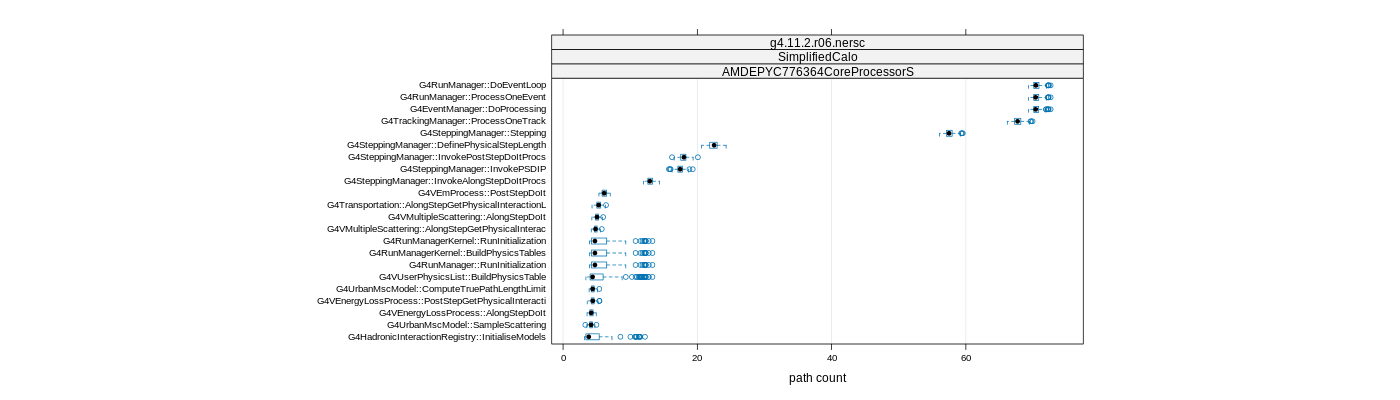 prof_big_paths_count_plot_05_95.png