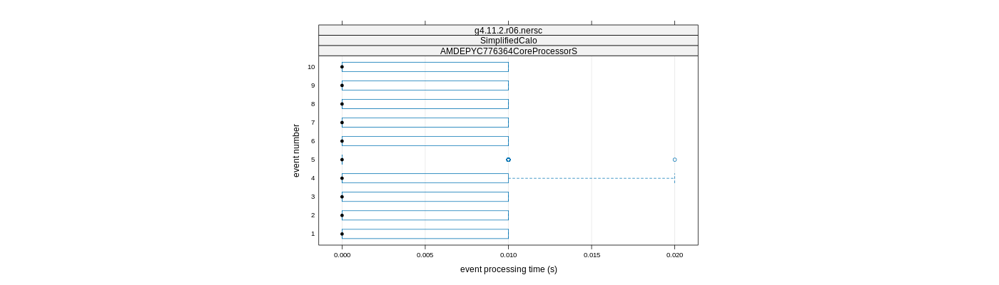 prof_early_events_plot.png