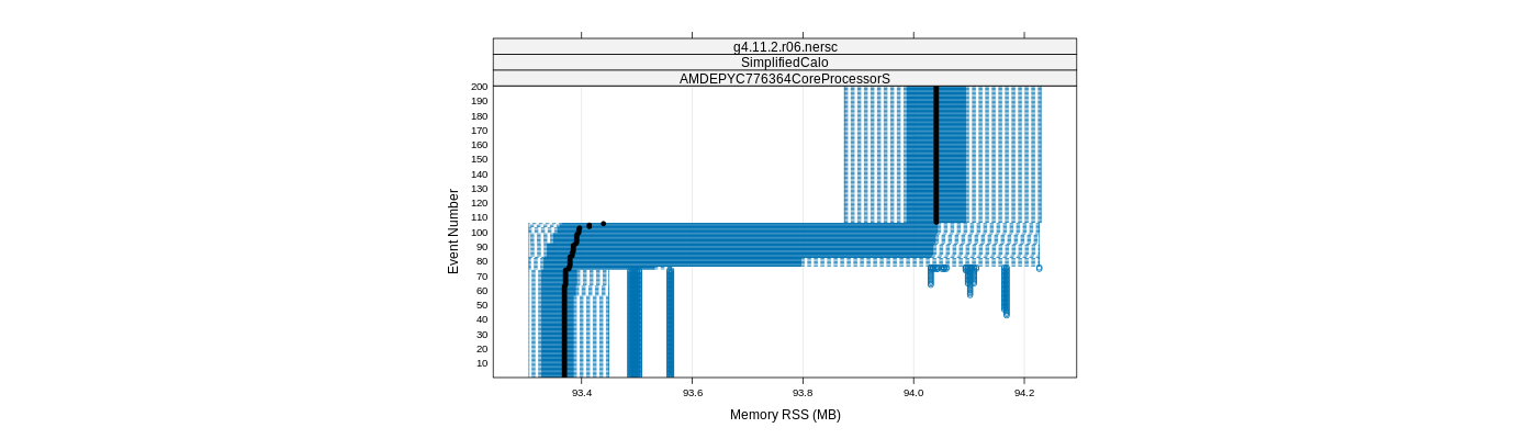 prof_memory_rss_plot.png