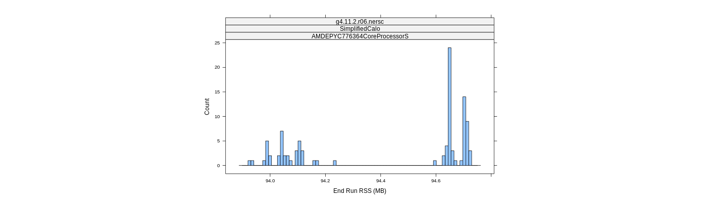 prof_memory_run_rss_histogram.png