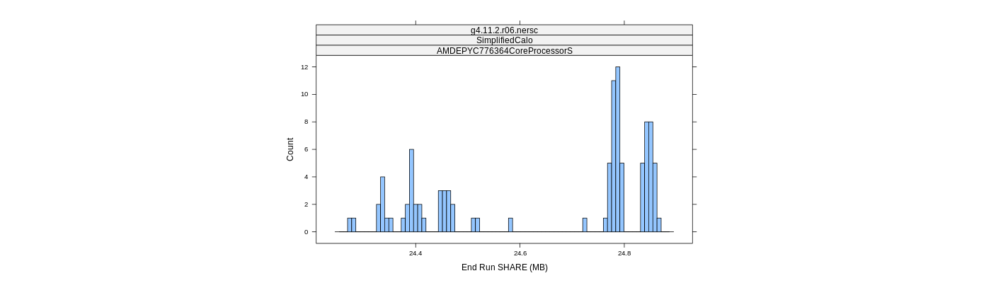 prof_memory_share_histogram.png