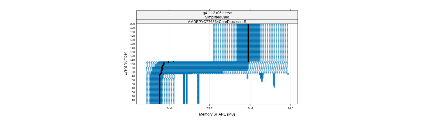 prof_memory_share_plot.png