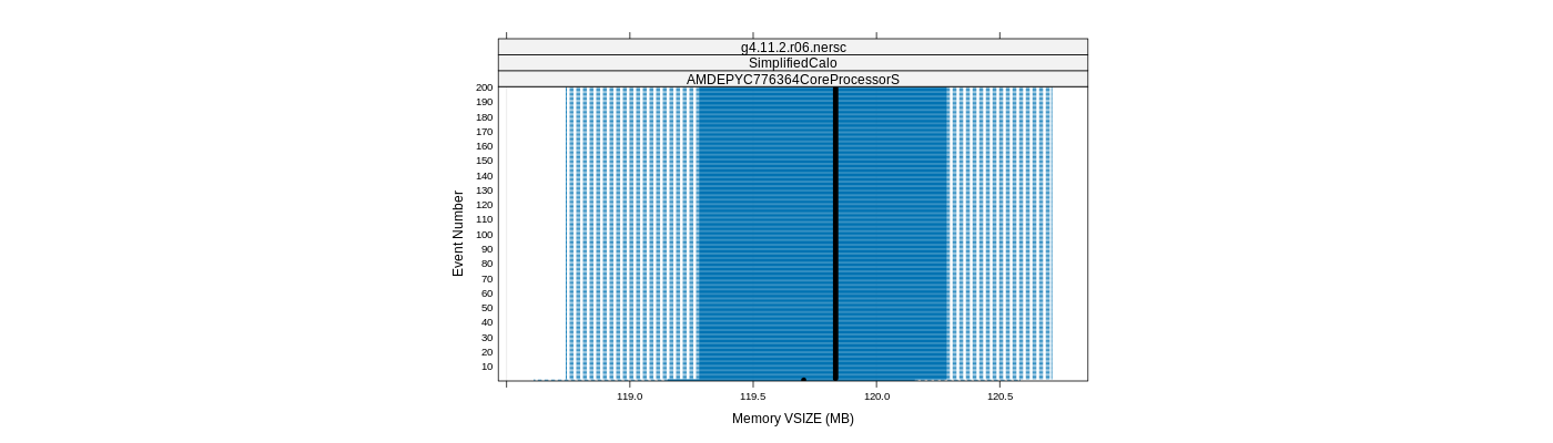 prof_memory_vsize_plot.png