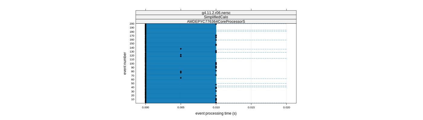 prof_100_events_plot.png