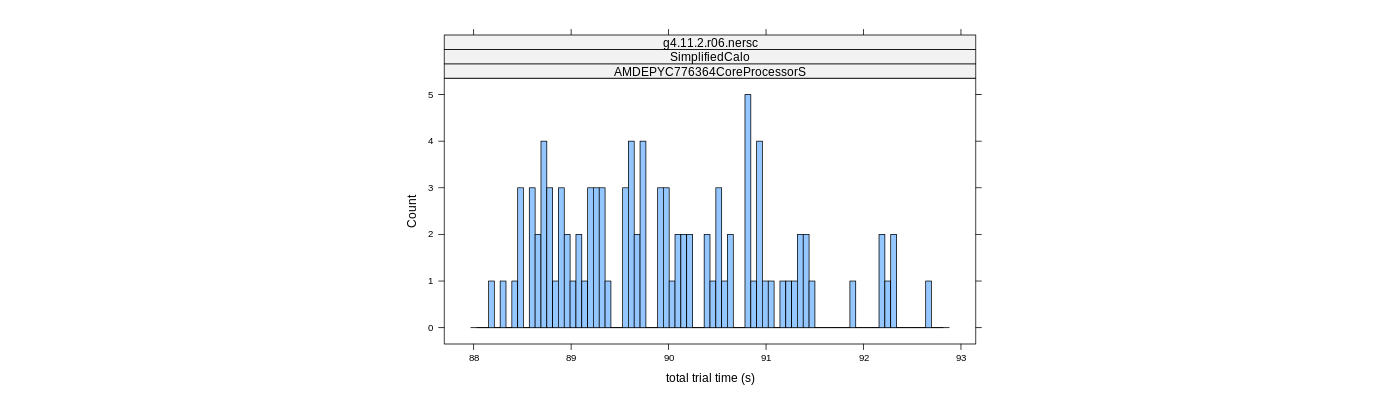 prof_basic_trial_times_histogram.png