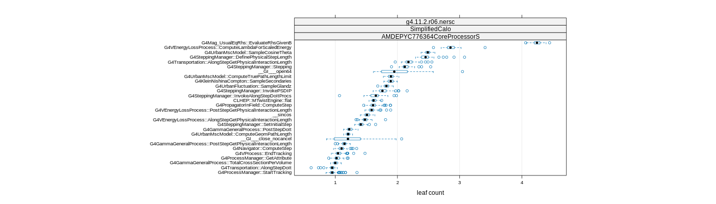 prof_big_functions_count_plot_01.png