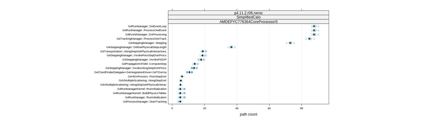 prof_big_paths_count_plot_05_95.png