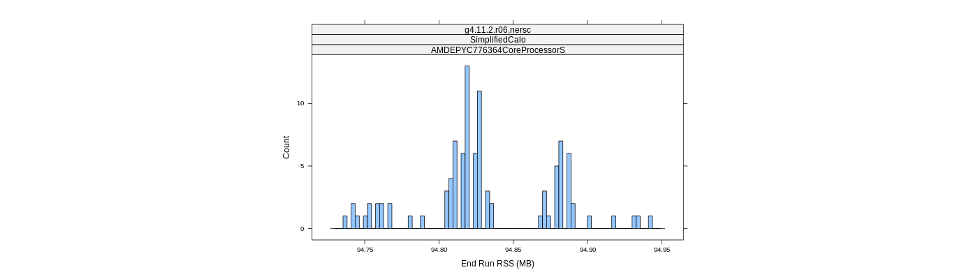 prof_memory_run_rss_histogram.png