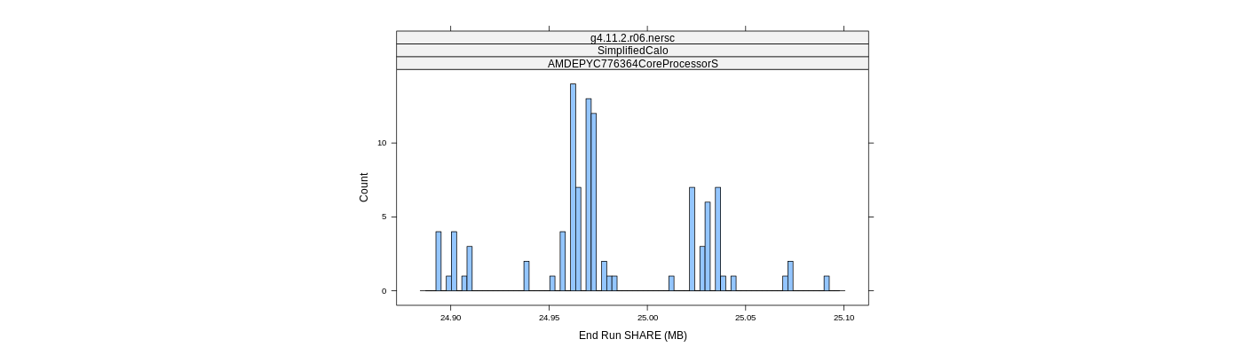 prof_memory_share_histogram.png