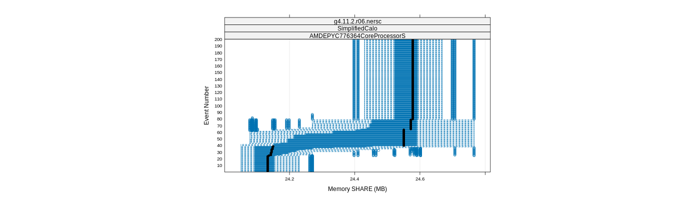 prof_memory_share_plot.png