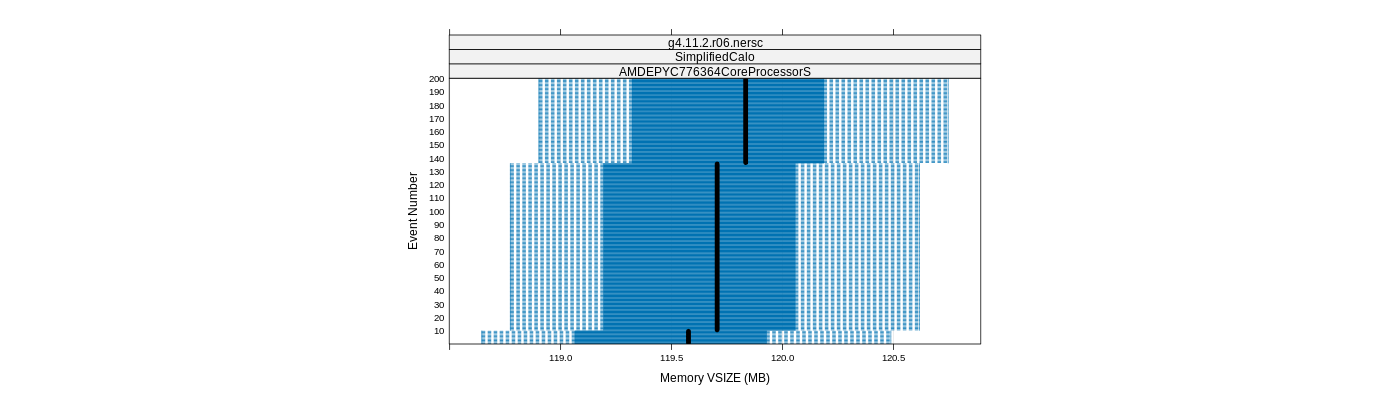 prof_memory_vsize_plot.png