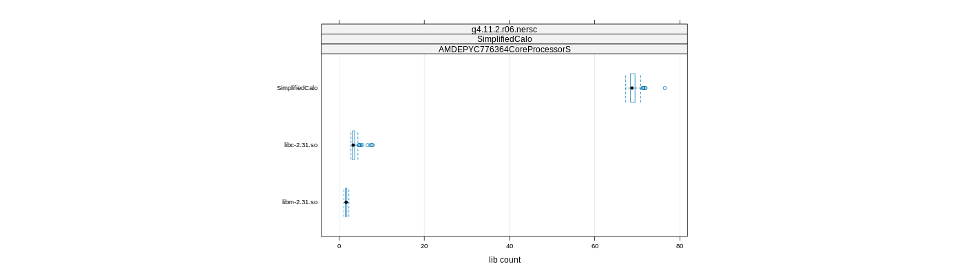 prof_big_libraries_count_plot_500.png