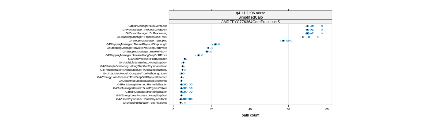 prof_big_paths_count_plot_05_95.png