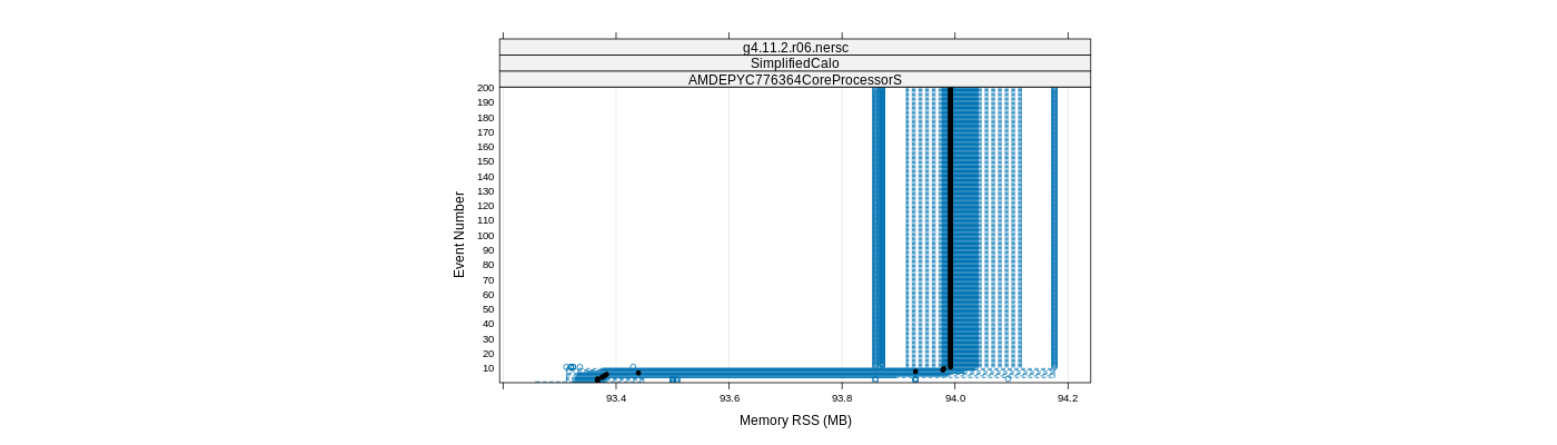 prof_memory_rss_plot.png